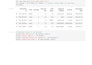 clean your messy dataset using different techniques in python